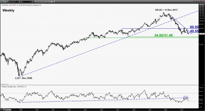 股票精选（香港股市）：&ldquo;内忧外患&rdquo;夹击，瑞声科技股价或结束上修